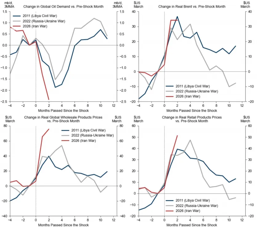 当下原油市场的“二元对立”:别只盯着霍尔木兹了,油价开始交易需求了