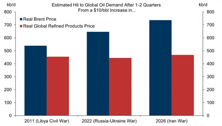 当下原油市场的“二元对立”:别只盯着霍尔木兹了,油价开始交易需求了