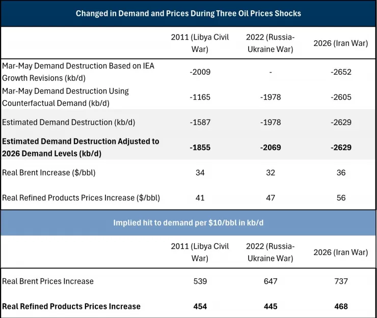 当下原油市场的“二元对立”:别只盯着霍尔木兹了,油价开始交易需求了