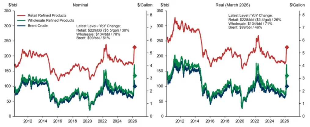当下原油市场的“二元对立”:别只盯着霍尔木兹了,油价开始交易需求了