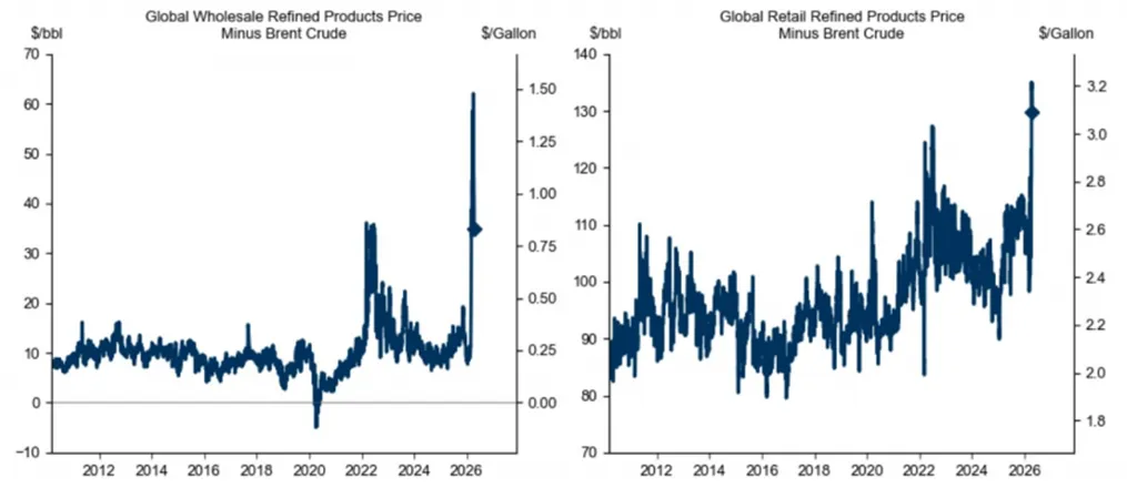 当下原油市场的“二元对立”:别只盯着霍尔木兹了,油价开始交易需求了