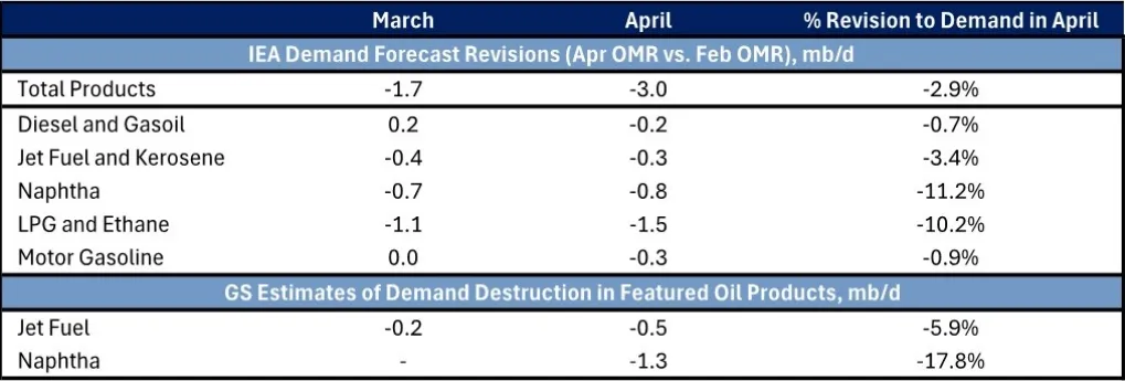 当下原油市场的“二元对立”:别只盯着霍尔木兹了,油价开始交易需求了
