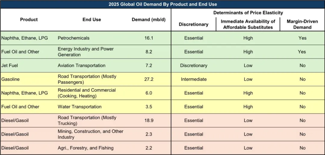 当下原油市场的“二元对立”:别只盯着霍尔木兹了,油价开始交易需求了