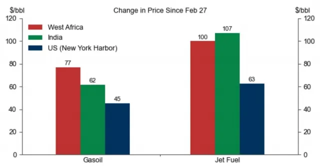 当下原油市场的“二元对立”:别只盯着霍尔木兹了,油价开始交易需求了