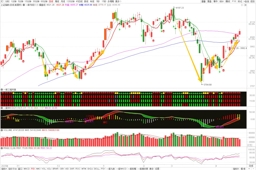 市场已经对原油脱敏,回归技术本源