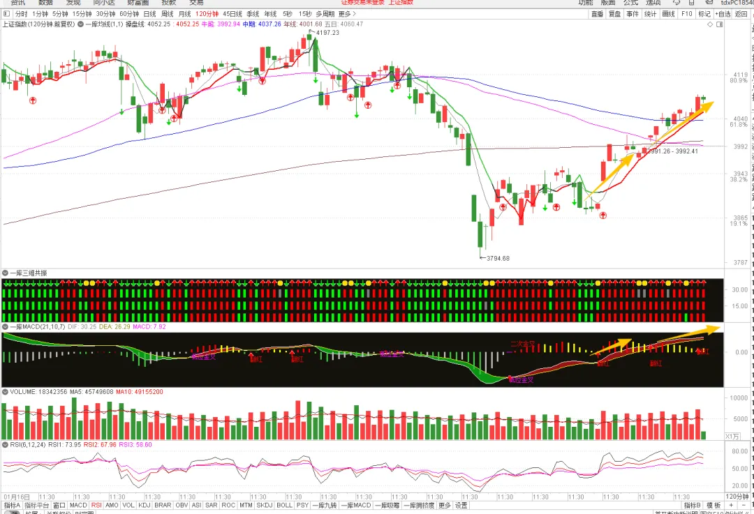 市场已经对原油脱敏,回归技术本源