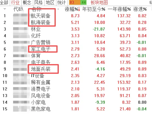 市场已经对原油脱敏,回归技术本源