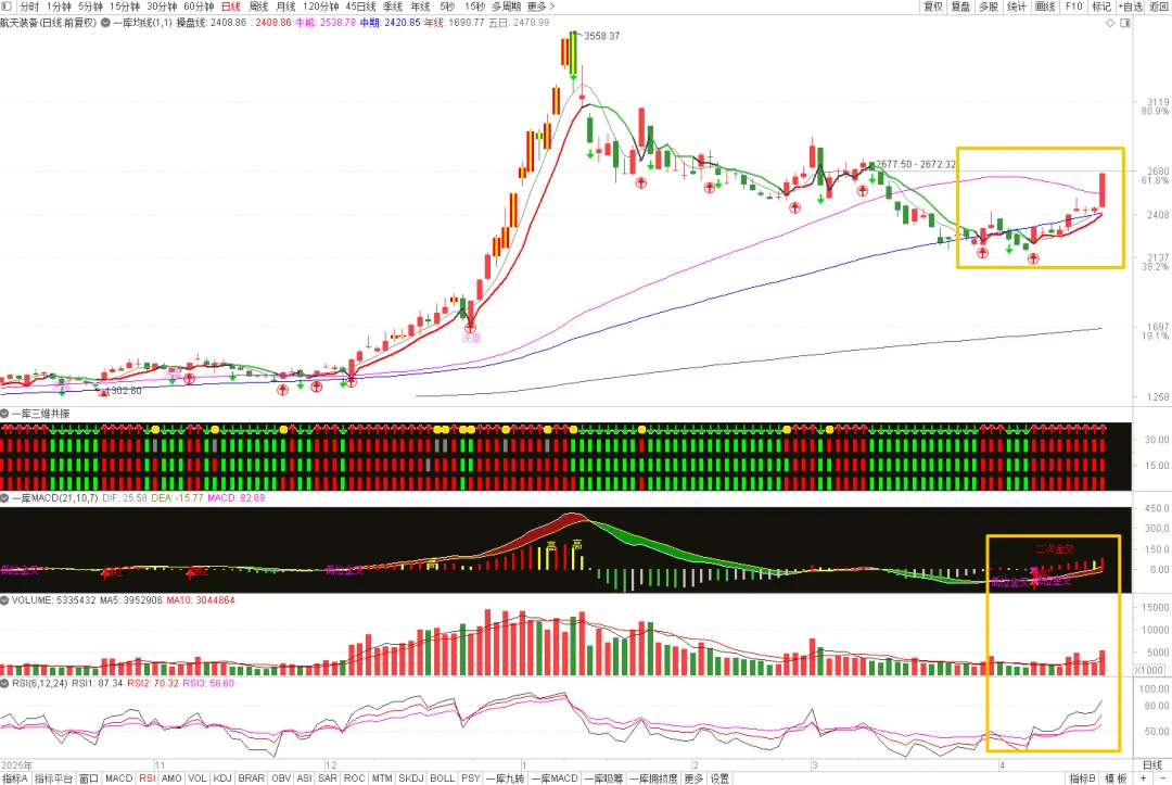 市场已经对原油脱敏,回归技术本源
