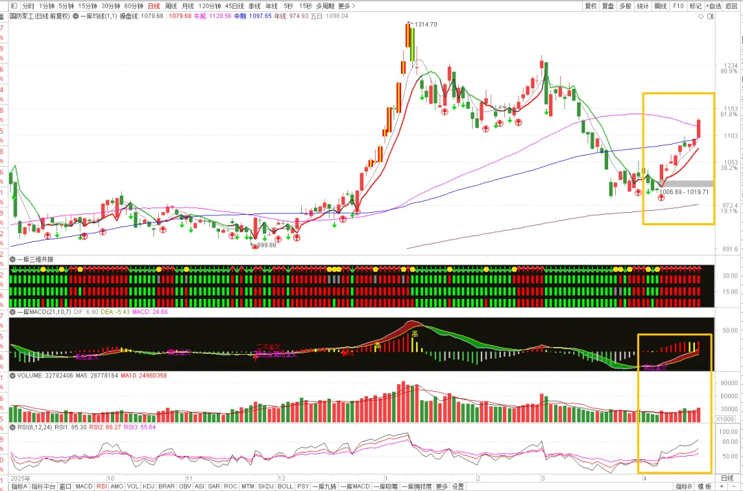 市场已经对原油脱敏,回归技术本源
