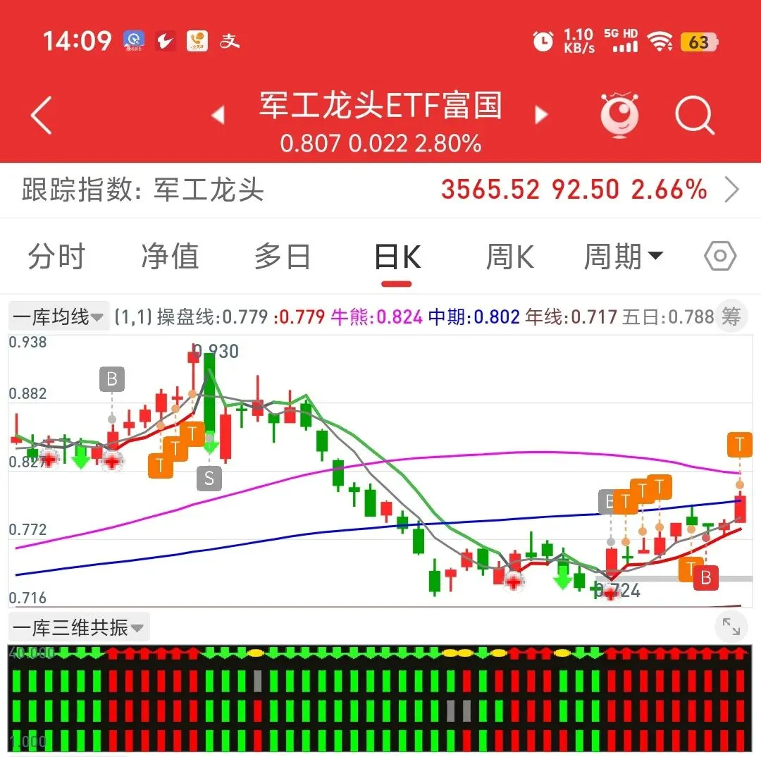 市场已经对原油脱敏,回归技术本源