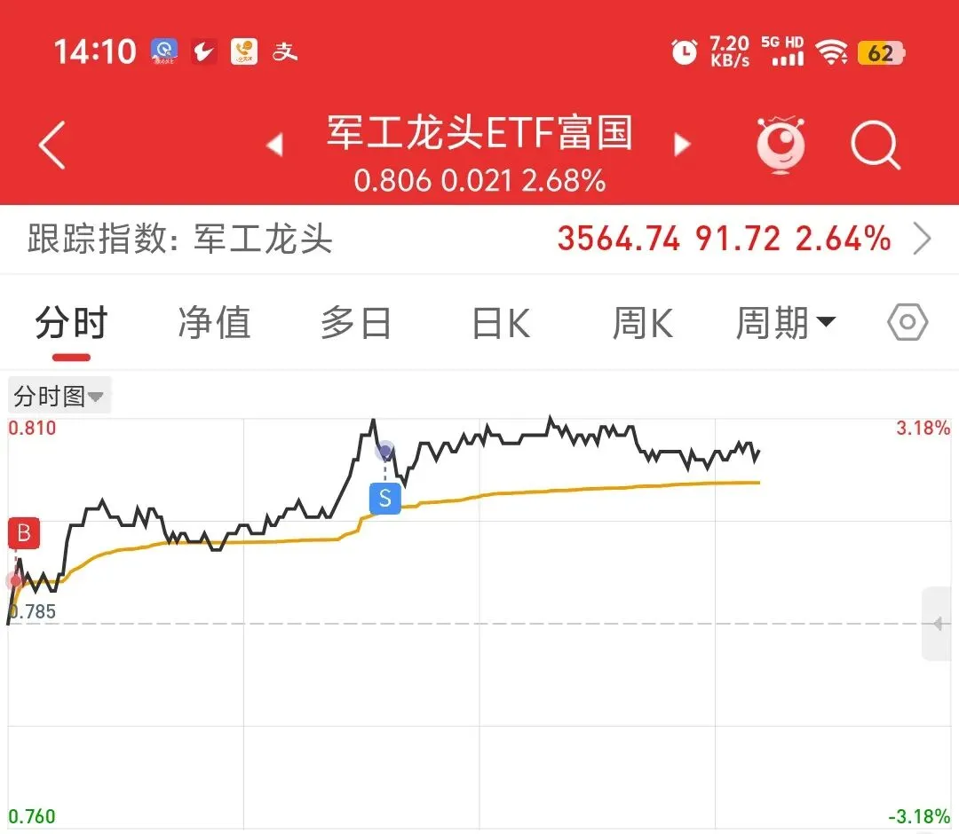 市场已经对原油脱敏,回归技术本源