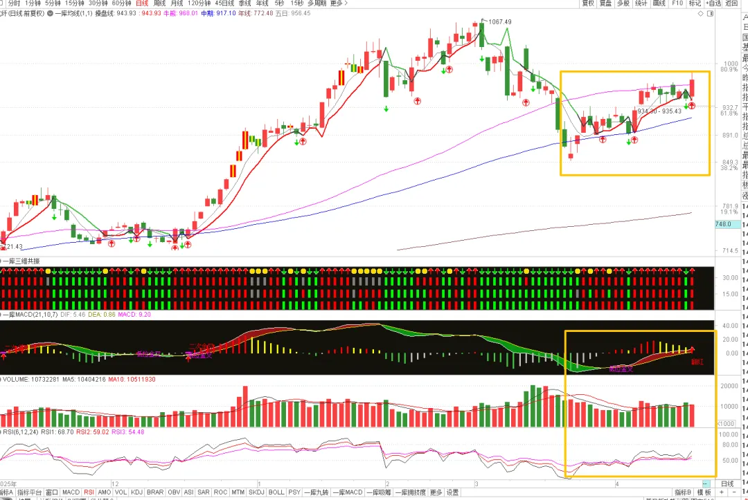 市场已经对原油脱敏,回归技术本源