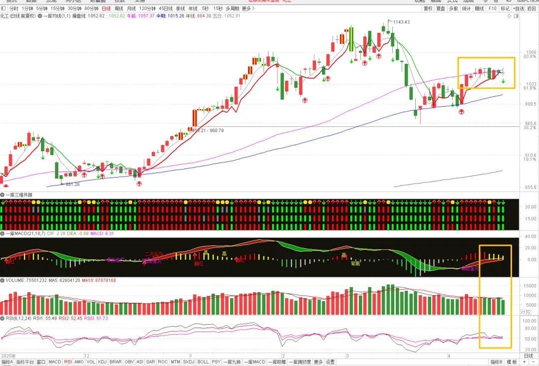 市场已经对原油脱敏,回归技术本源
