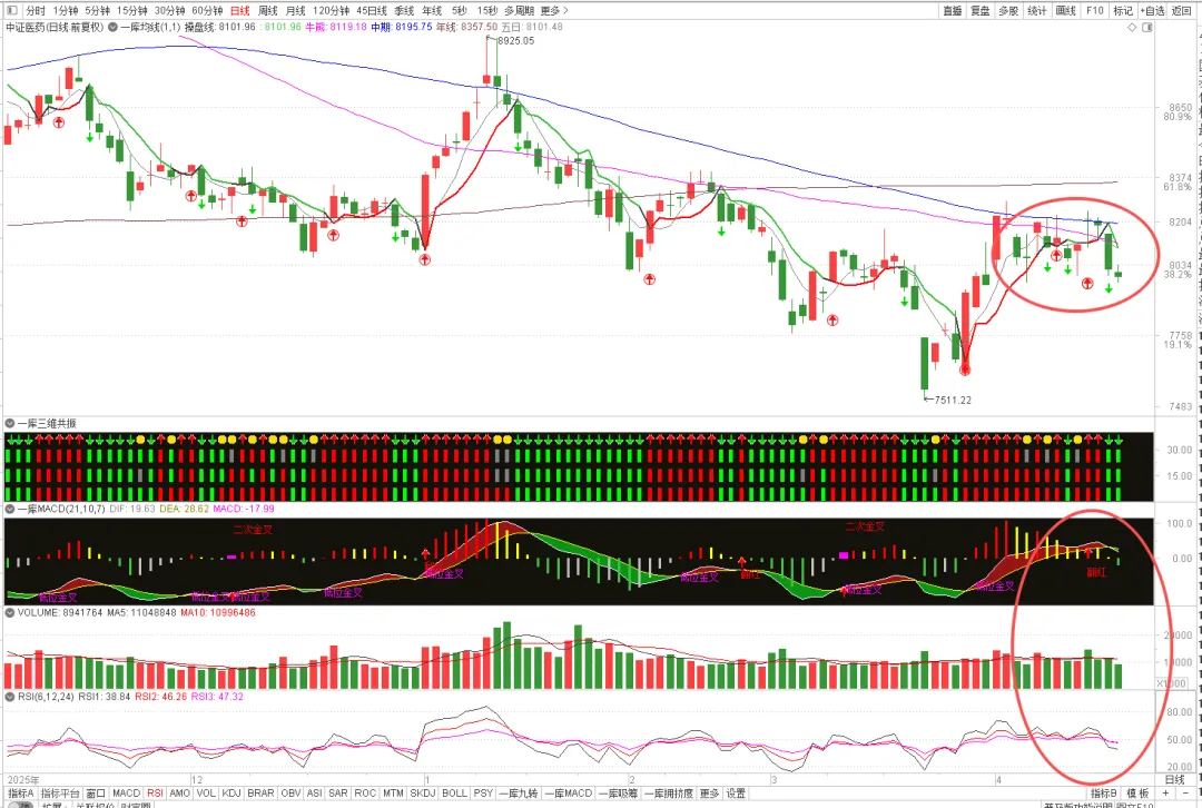 市场已经对原油脱敏,回归技术本源
