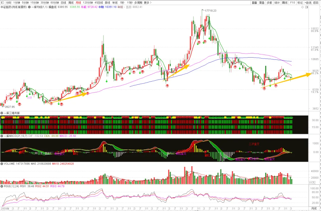 市场已经对原油脱敏,回归技术本源