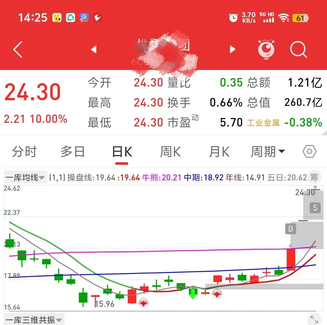 市场已经对原油脱敏,回归技术本源