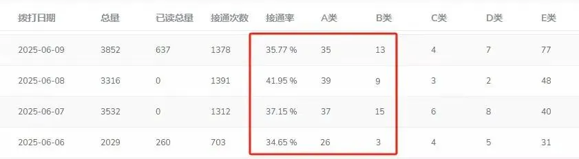 电话营销机器人 企业拓客好帮手