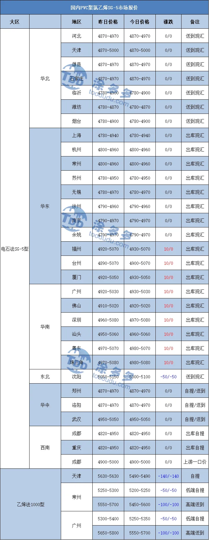 4月17日 PVC市场价格大稳小动