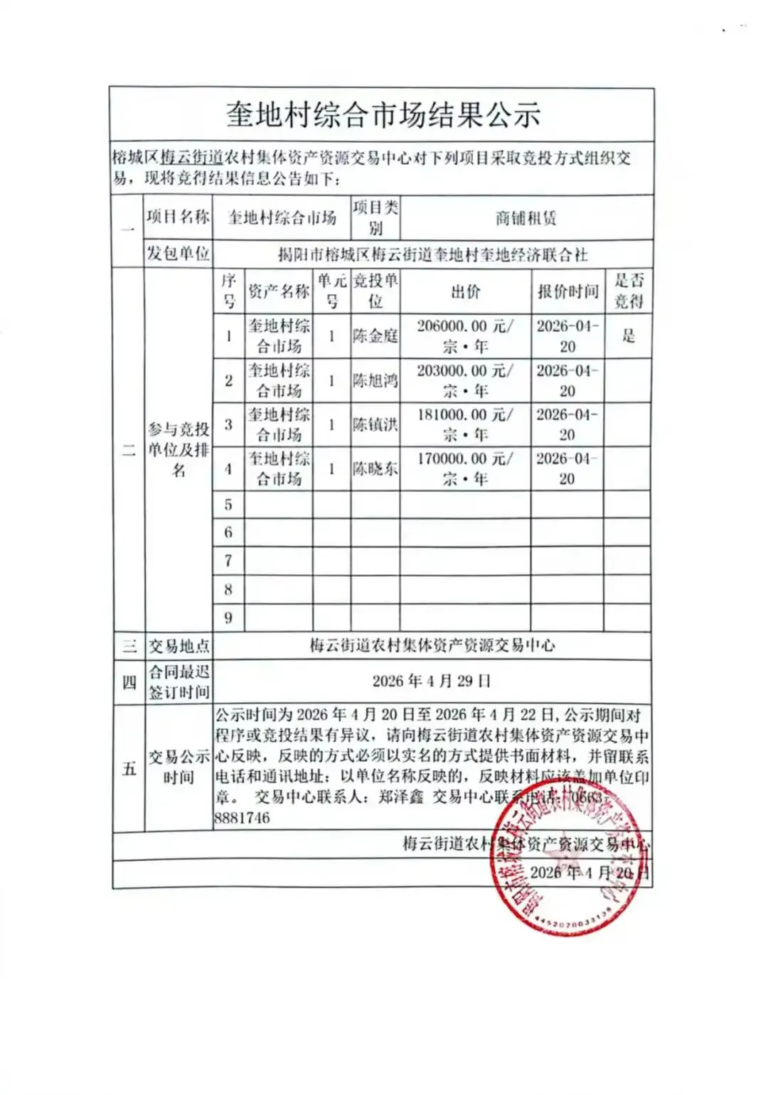 奎地村综合市场竞投结果公示