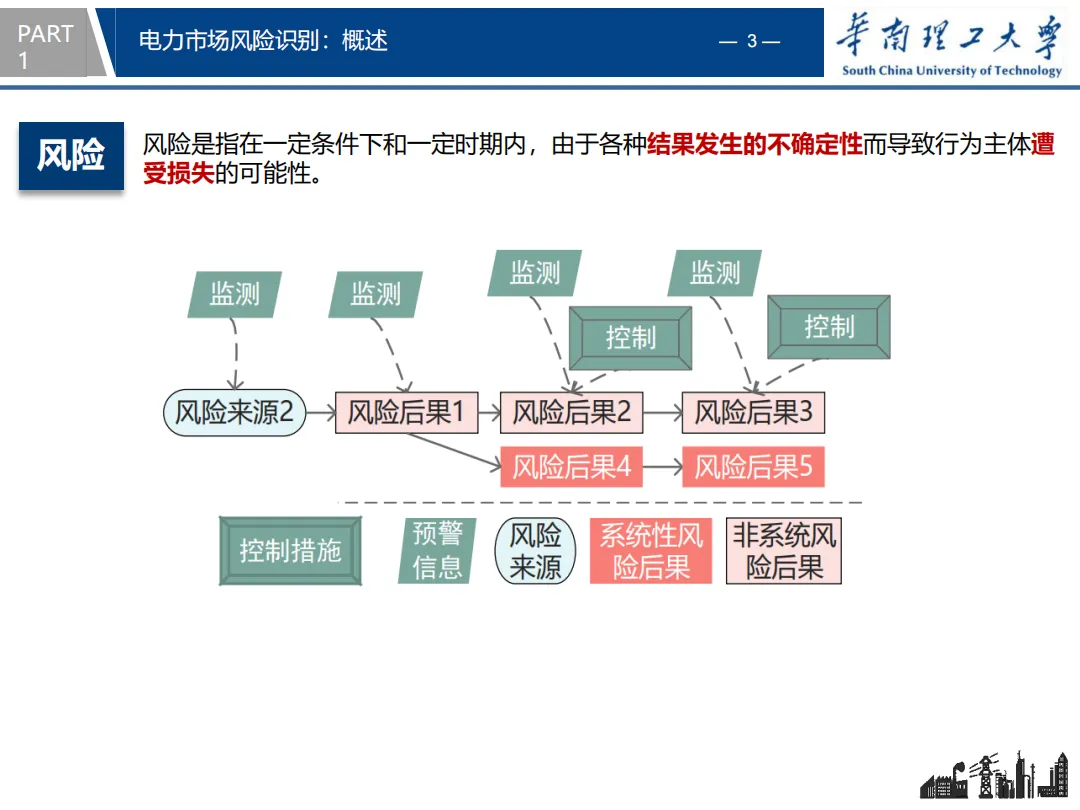知识分享 | 电力市场风险识别与防控策略