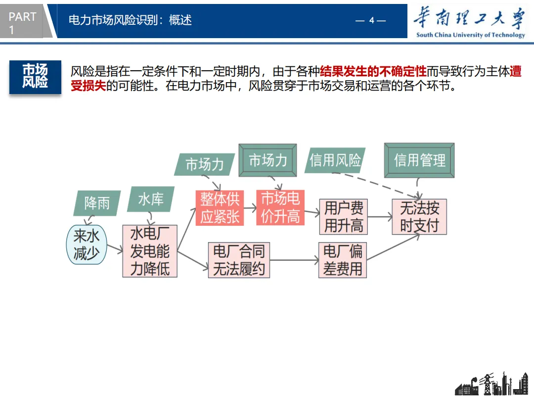 知识分享 | 电力市场风险识别与防控策略