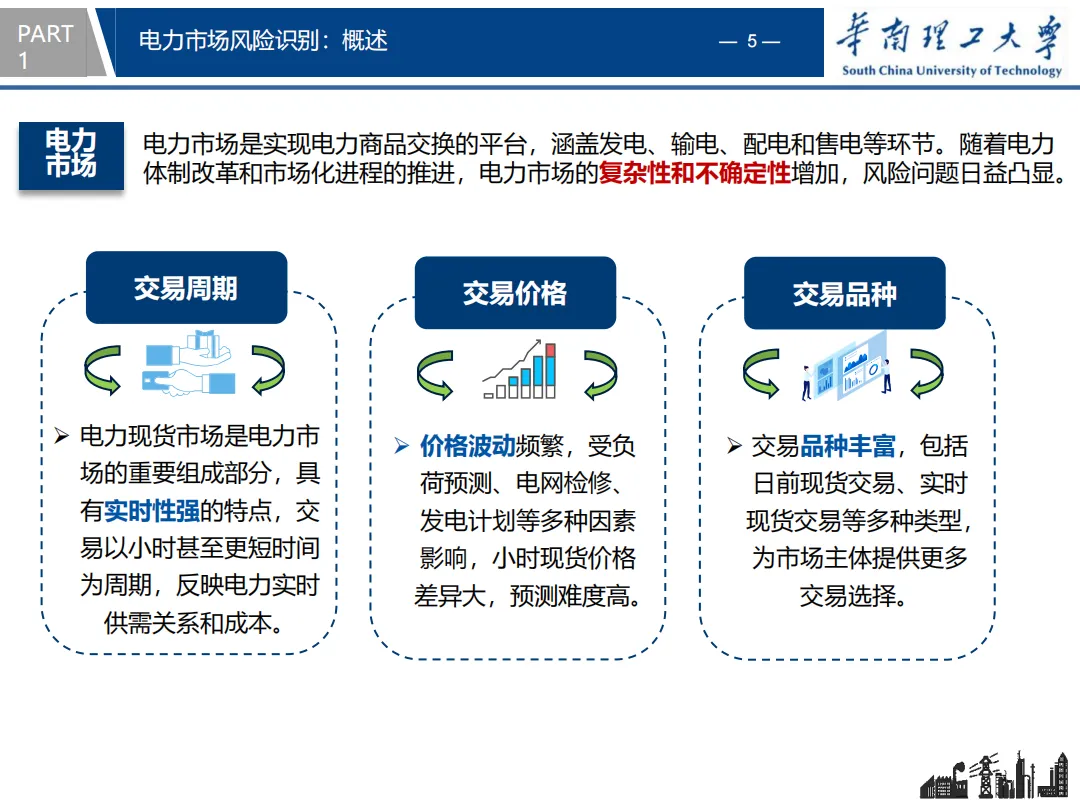 知识分享 | 电力市场风险识别与防控策略