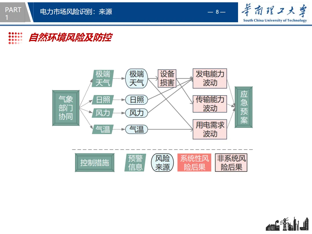 知识分享 | 电力市场风险识别与防控策略