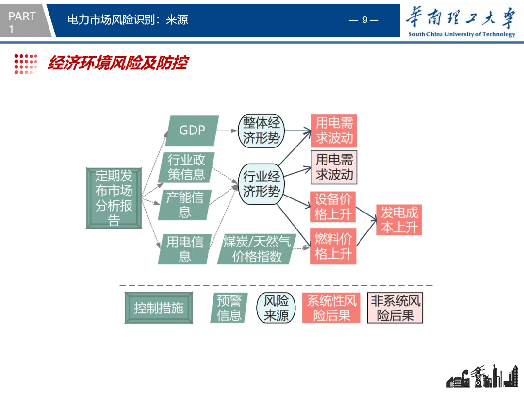 知识分享 | 电力市场风险识别与防控策略