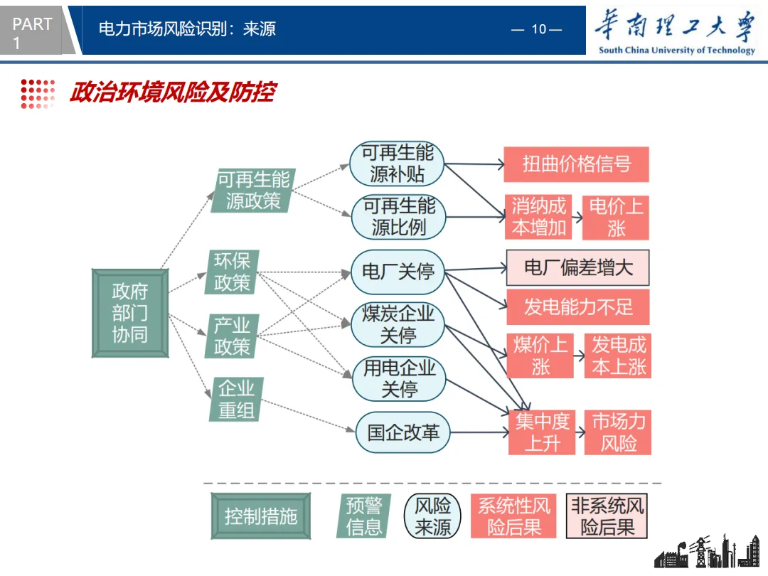知识分享 | 电力市场风险识别与防控策略