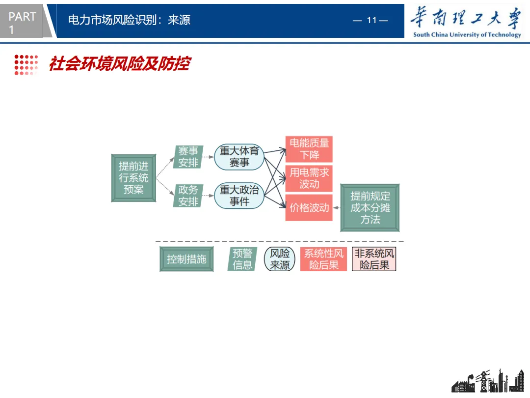 知识分享 | 电力市场风险识别与防控策略