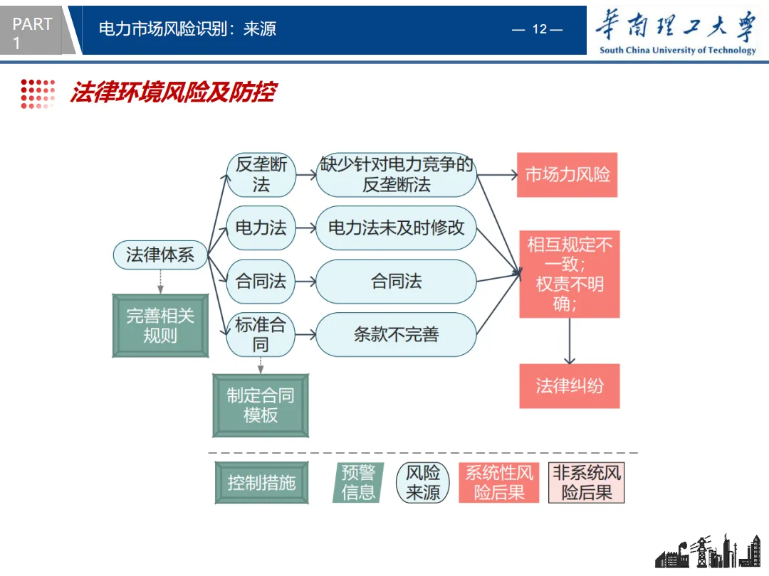 知识分享 | 电力市场风险识别与防控策略