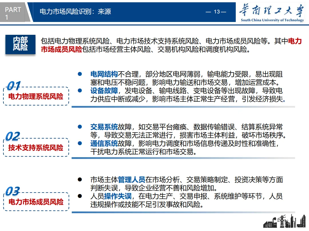 知识分享 | 电力市场风险识别与防控策略