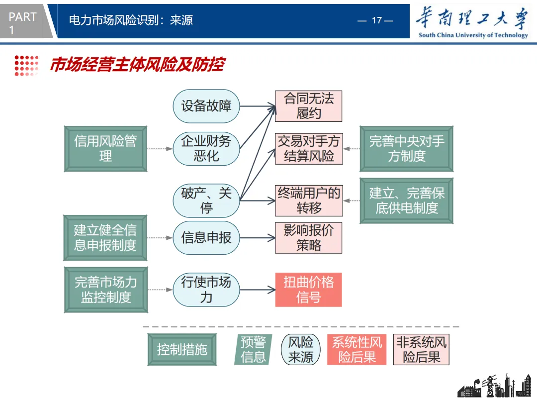 知识分享 | 电力市场风险识别与防控策略