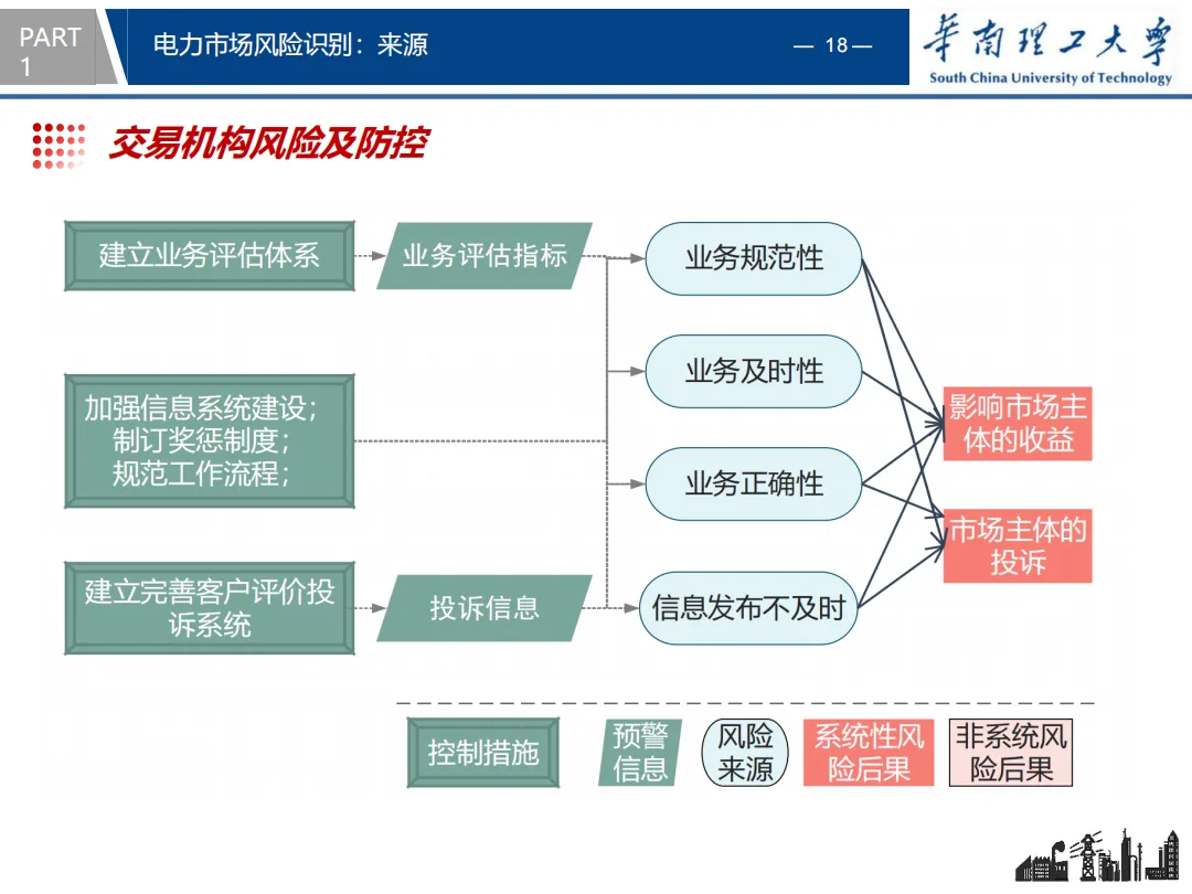 知识分享 | 电力市场风险识别与防控策略