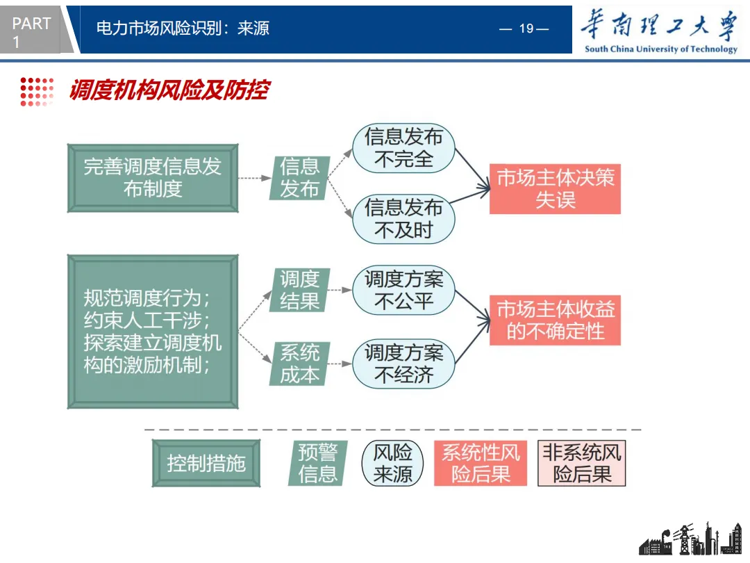 知识分享 | 电力市场风险识别与防控策略