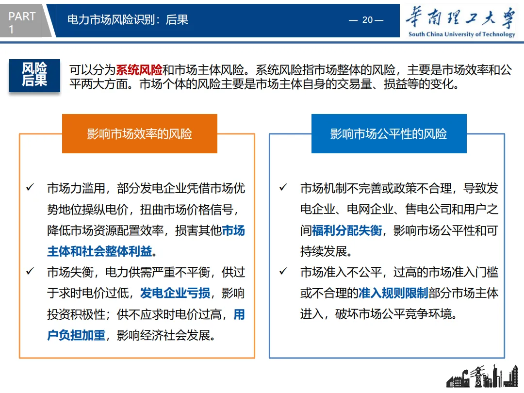 知识分享 | 电力市场风险识别与防控策略