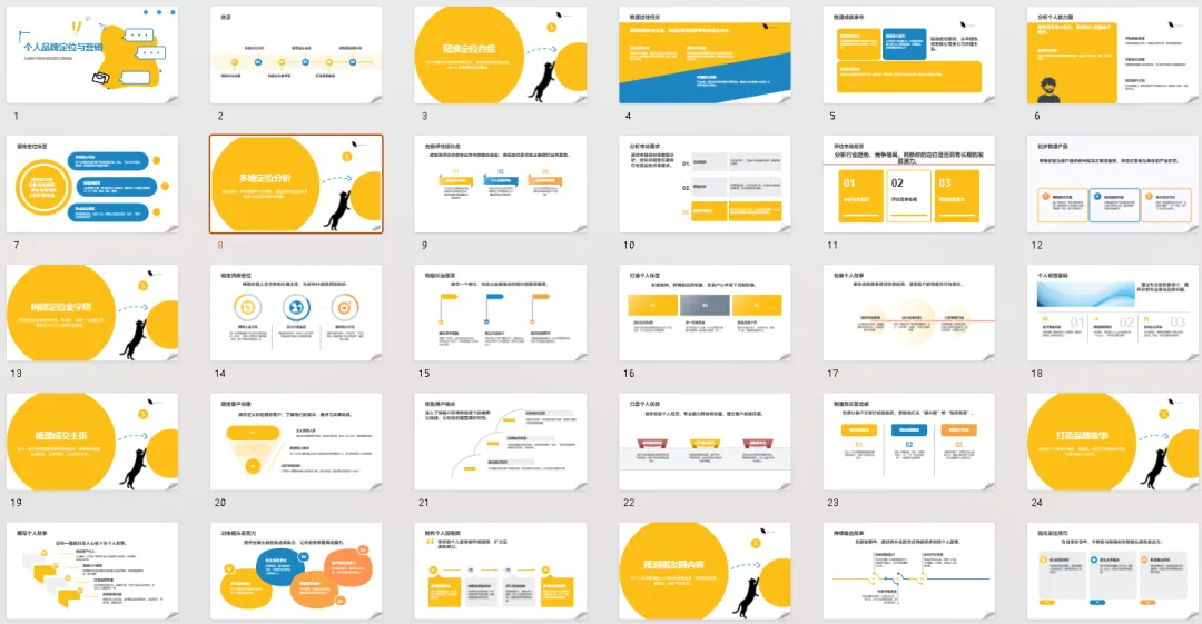 2026年个人品牌定位与营销:从自我认知到价值变现的完整路径.PPT