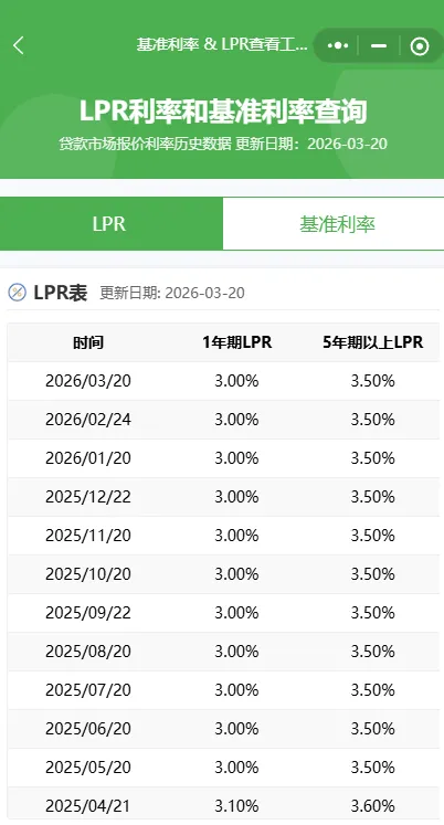 2026年4月20日贷款市场报价利率(LPR)最新数据,后附历年利率数据