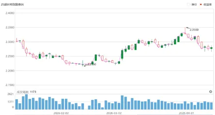 泰舜观察|当前超长债市场审视与后市策略思考