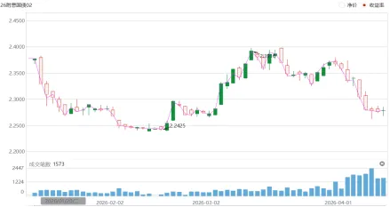 泰舜观察|当前超长债市场审视与后市策略思考