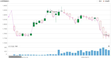 泰舜观察|当前超长债市场审视与后市策略思考