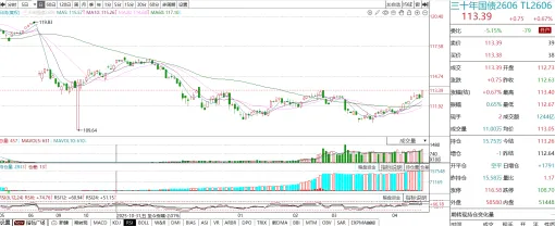 泰舜观察|当前超长债市场审视与后市策略思考
