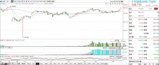泰舜观察|当前超长债市场审视与后市策略思考