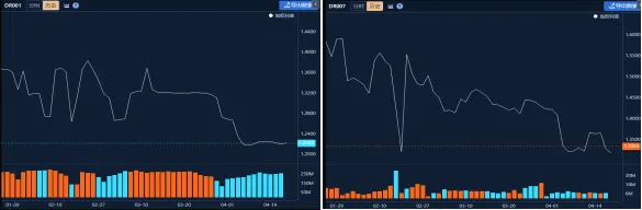 泰舜观察|当前超长债市场审视与后市策略思考
