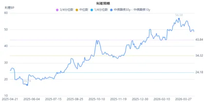 泰舜观察|当前超长债市场审视与后市策略思考