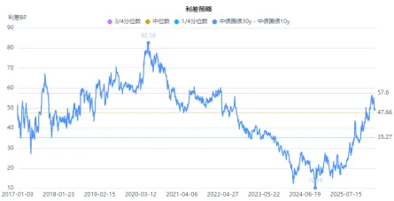 泰舜观察|当前超长债市场审视与后市策略思考