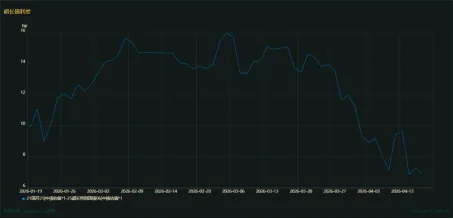泰舜观察|当前超长债市场审视与后市策略思考