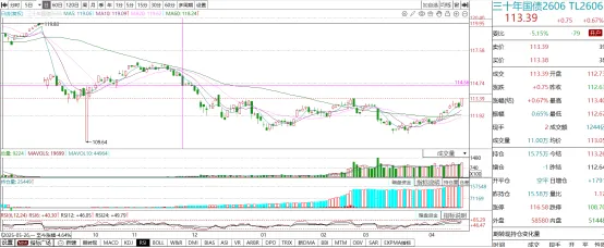 泰舜观察|当前超长债市场审视与后市策略思考