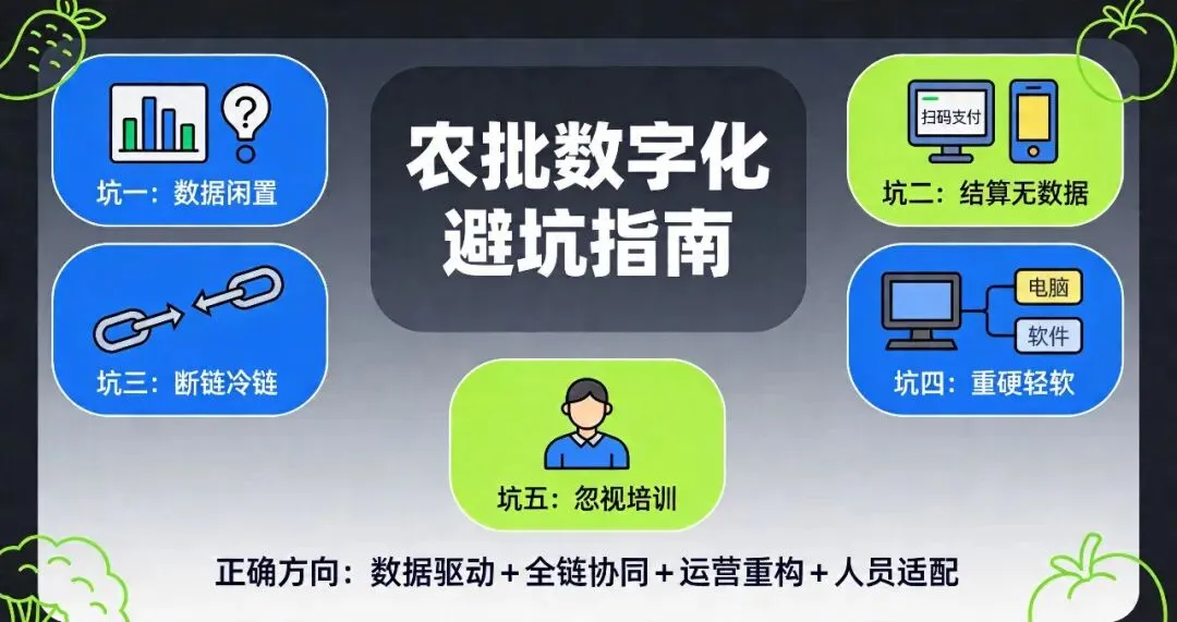 数字化转型路上,农批市场最常踩的五个坑