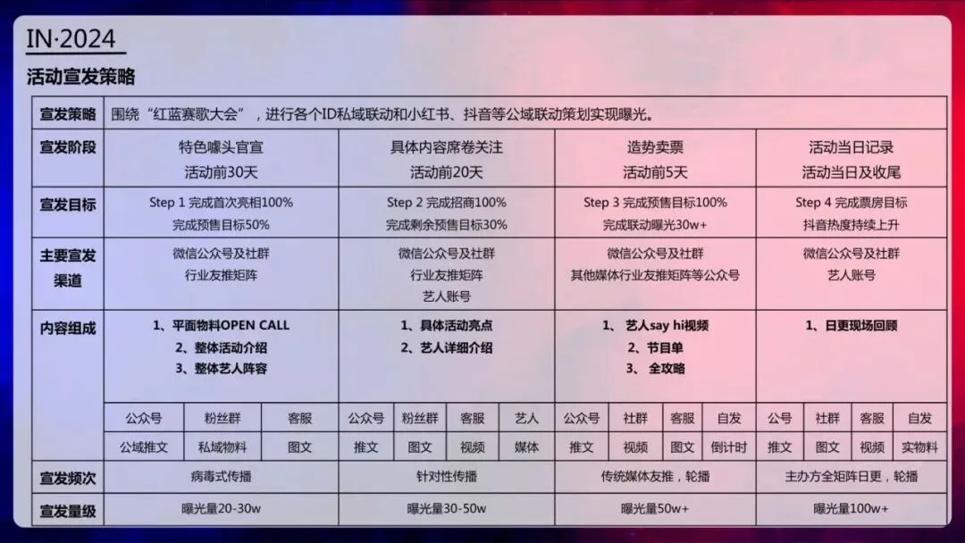 西施音乐节品牌营销方案,我给跪了!